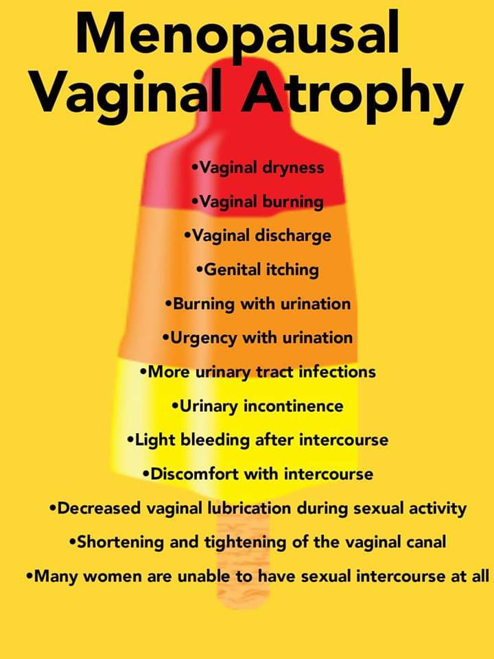 Vaginal Atrophy ~ Why is everything such a battle for us by Adele - Lichen  Sclerosus & Vulval cancer UK Awareness
